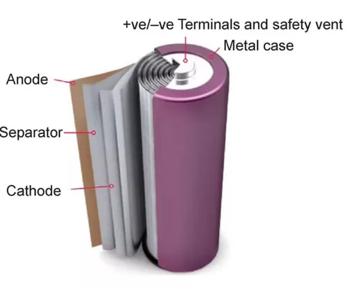 High Capacity 18650 Cylindrical Lithium Ion Battery 3.7V 3000mAh